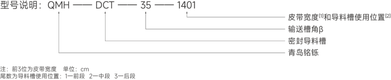 傳統(tǒng)型導(dǎo)料槽型號表.png 傳統(tǒng)型導(dǎo)料槽型號表.png